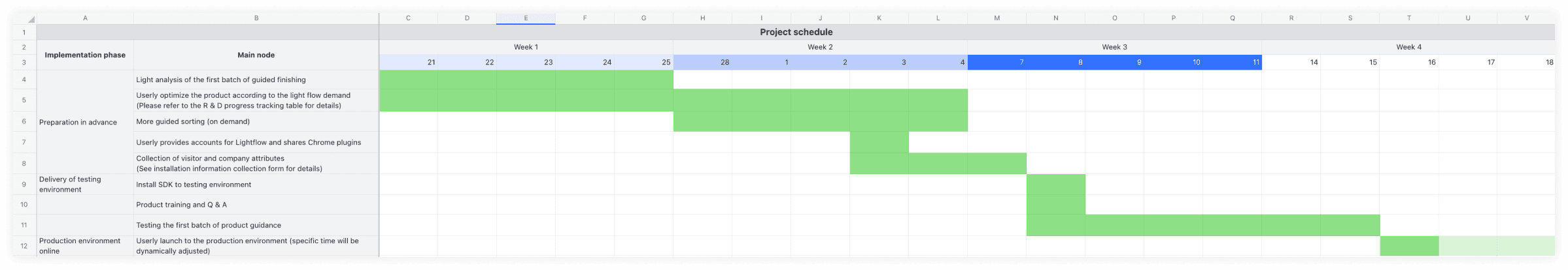 implementation timeline.